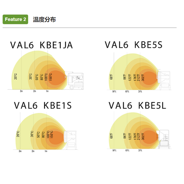 Shizuoka Seiki靜崗紅外線加熱器VAL6KBE5S