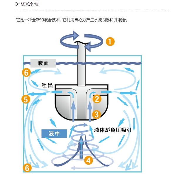SAKAGUCHI坂口電熱微型電纜空氣加熱器MCA500N