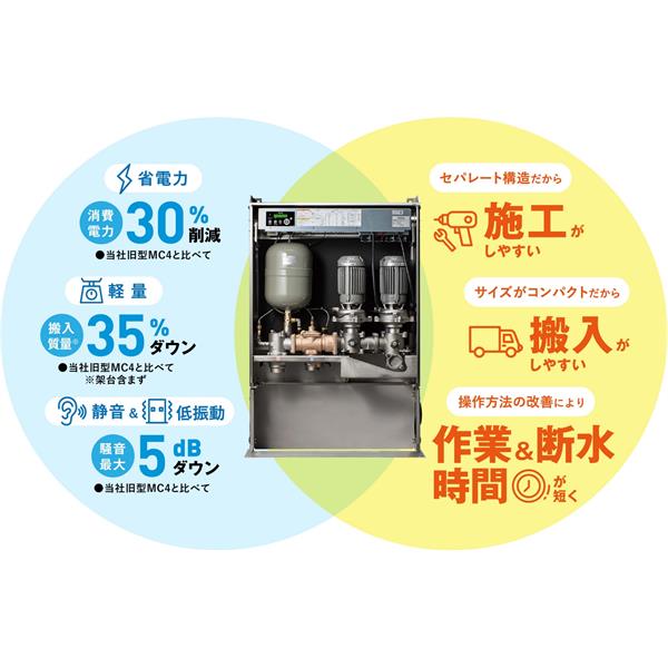 TERAL泰拉爾直連供水增壓泵MC5S-2525-0.4S2D