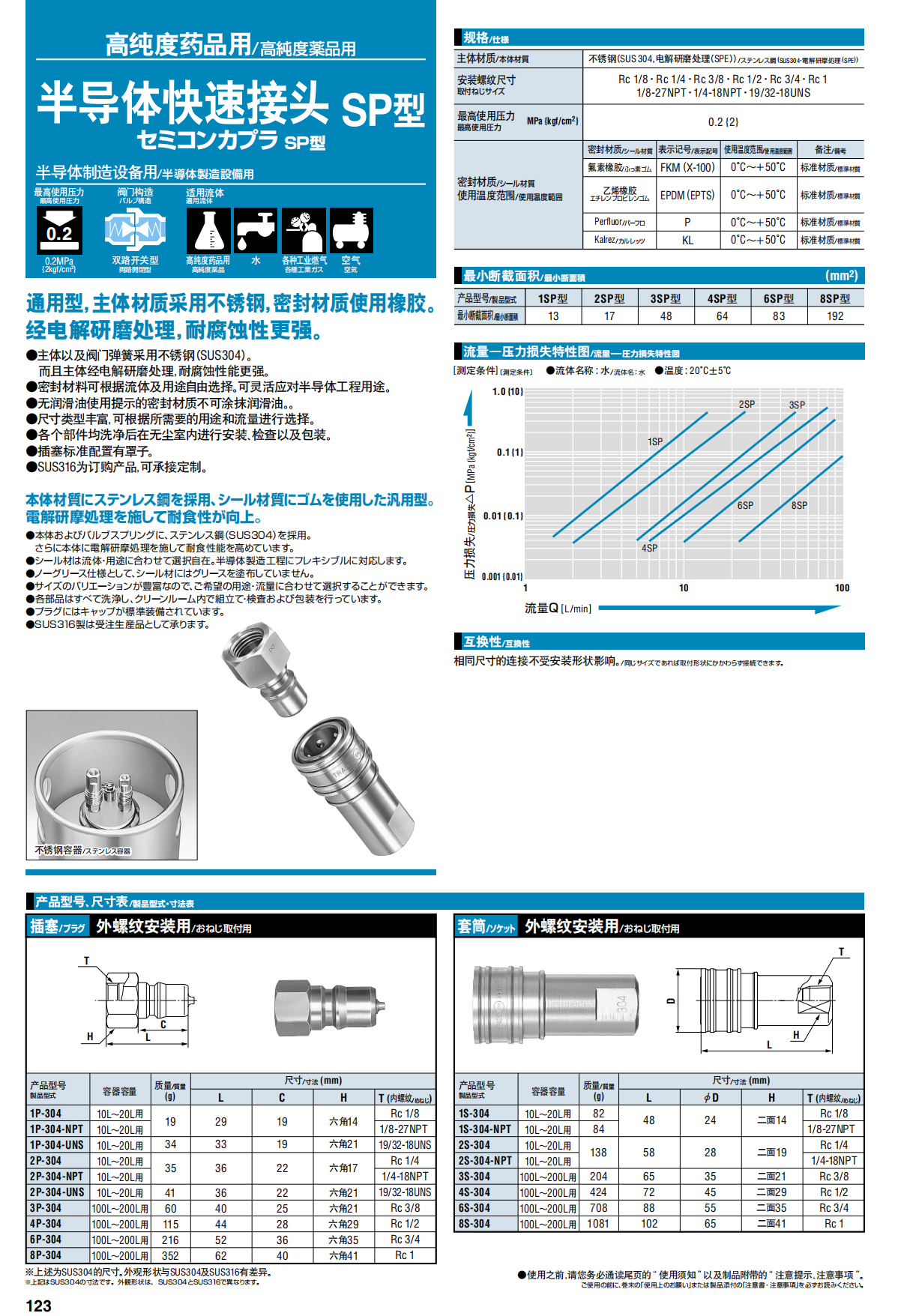 半導(dǎo)體快速接頭 SP型詳情圖.png